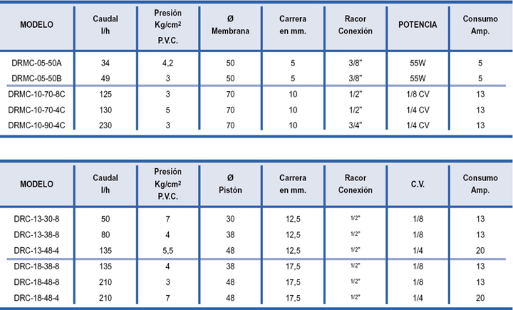 bombas dosificadoras la rioja